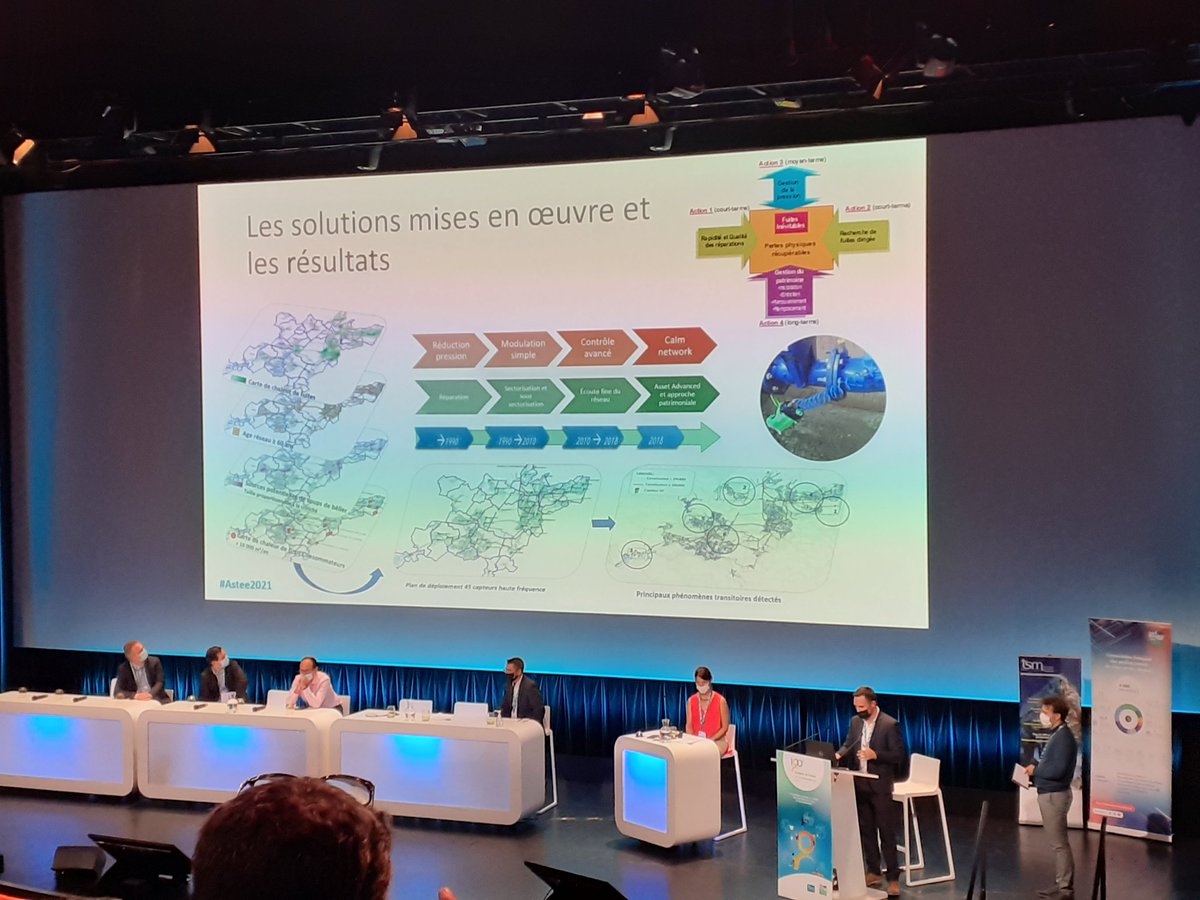 EFautereau's tweet photo. Calmer les réseaux de distribution d'eau potable avec des capteurs de pression haute fréquence  @EauxSeineOuest #Aquavesc et @suezFR presentent leur retour d'expérience au congrès de l'@astee 2021 https://t.co/Y4fQL9exSF