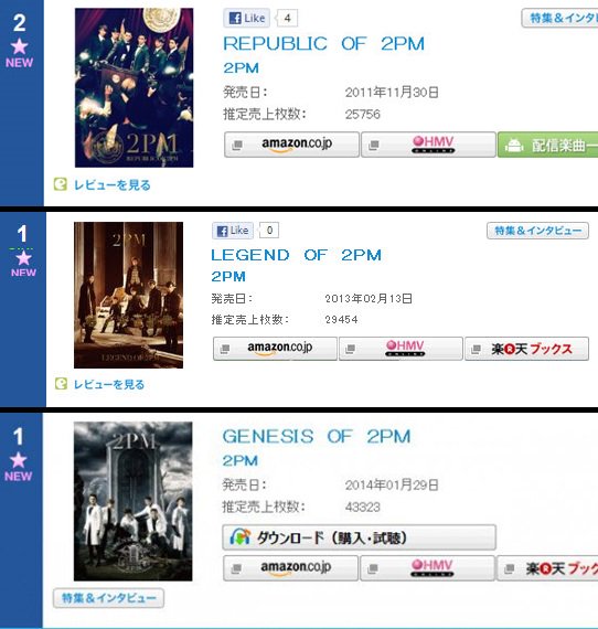 Gladyzkhun's tweet photo. [CHART] 2PM JPN Album First Day Sales - Oricon Chart

With Me Again🆕 - 40,965 Copies
Galaxy of 2PM - 49,992
2PM of 2PM - 25,397
Genesis of 2PM - 43,323
Legend of 2PM - 29,454
Republic of 2PM - 25,756

#2PM https://t.co/unDow2iEnL