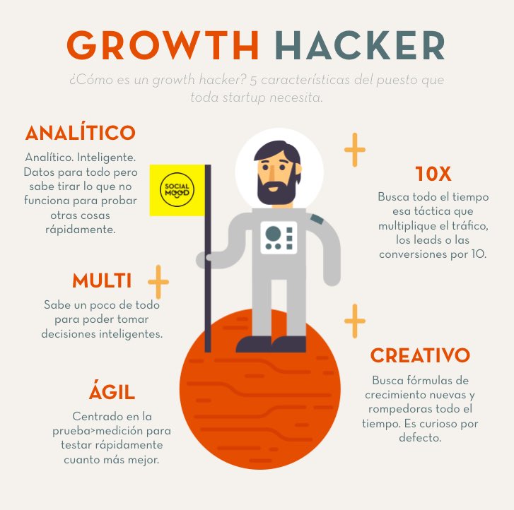 AbrahamStardust's tweet photo. Los profesionales más buscados por las empresas Growth hacker ¿Cómo es un Growth Hacker? #growthhacker #marketingonline https://t.co/btE51xYYfV