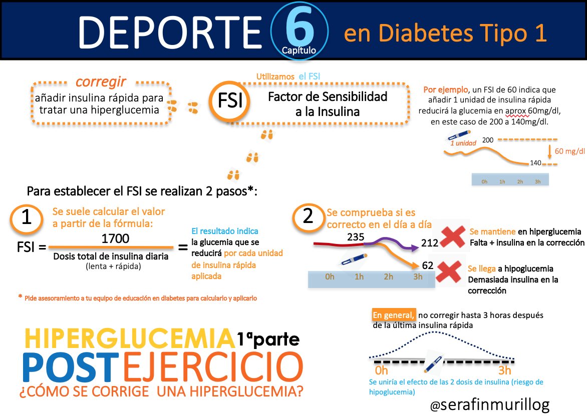 Esta infografía sobre corrección de hiperglucemia en el ejercicio tiene 2 partes. Esta primera, es necesaria para entender bien cómo corregir correctamente. En la próxima infografía, cómo aplicarlo al deporte!!
