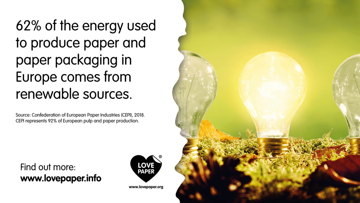 LovePaperUK's tweet photo. 62% of the #energy used to produce #paper and #paperbasedpackaging in Europe comes from #renewable sources.
To discover the more facts about the #sustainability of paper, click here: https://t.co/cqVwBk8CmZ https://t.co/MJRVQEGhrq