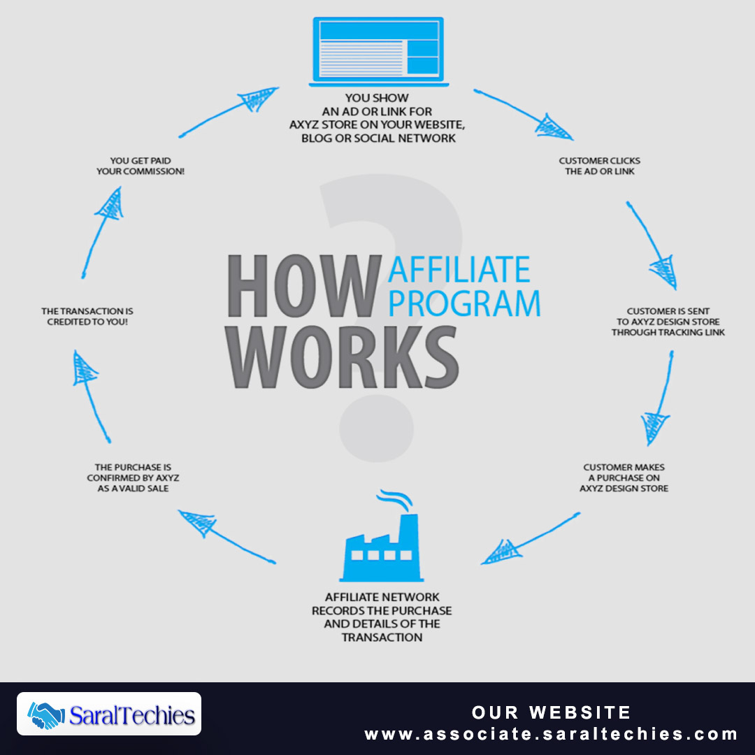 HanzaSaifi's tweet photo. 𝐇𝐨𝐰 𝐀𝐟𝐟𝐢𝐥𝐢𝐚𝐭𝐞 𝐏𝐫𝐨𝐠𝐫𝐚𝐦 𝐖𝐨𝐫𝐤𝐬!

Join fastest growing #WorkFromHome business program that is giving you a best opportunity to work as a #BusinessAssociate

Know more about this program https://t.co/JGUWB0Bu1I https://t.co/OnAPjY0ulq