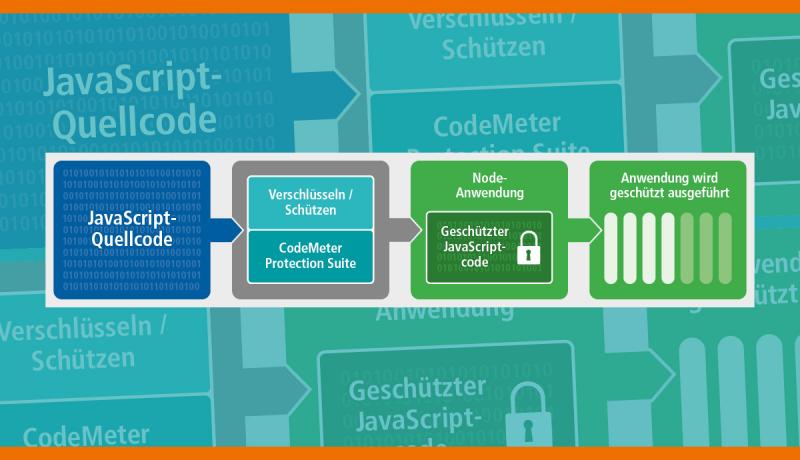 industryarena's tweet photo. AxProtector #JavaScript gehört zu den Verschlüsselungstools der #CodeMeter Protection Suite, die von @WibuSystems bereitgestellt wird, und schützt die in der beliebten Programmiersprache #JavaScript geschriebenen Anwendungen. https://t.co/IgVPpuQoF8 https://t.co/hCZC9n4hrU