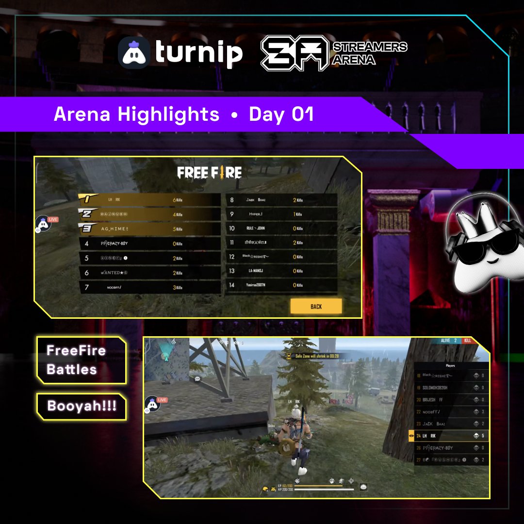 turnip_live's tweet photo. 🥳 Wrapping up our Day 1
#turnipstreamersarena #battleforglory #streamingfest https://t.co/L5DqSXEs6e
