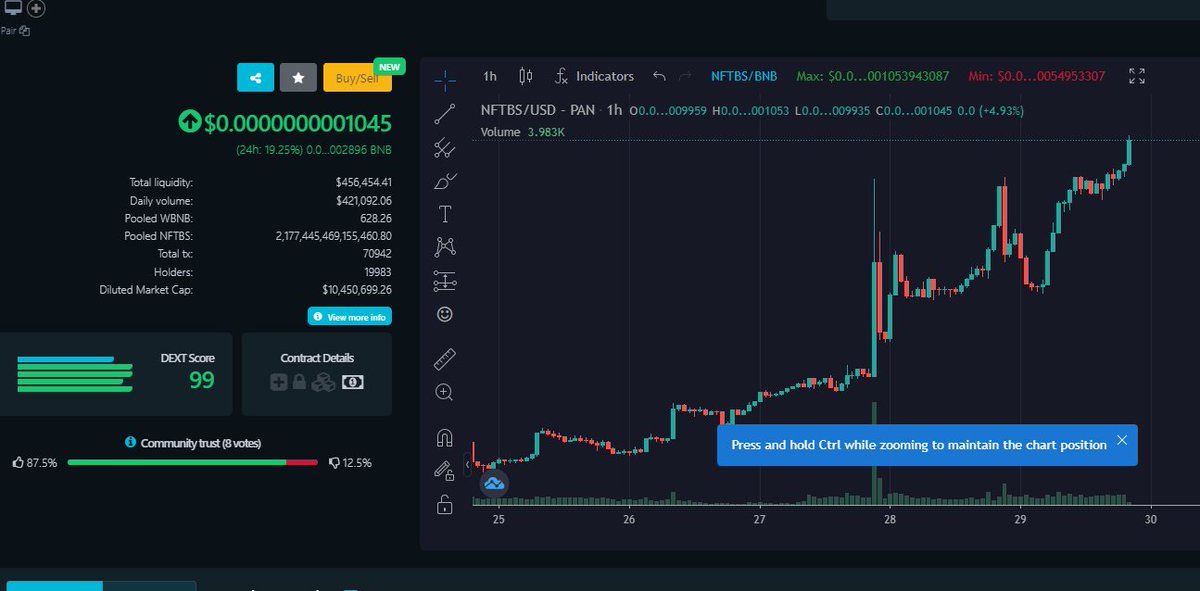 nftbstoken's tweet photo. There will be many interesting things waiting for our family. Today we hit new ATH , thanks to our family for always supporting #NFTBOOKS . Together we will make the project a success.

#WeAreRealBookers #PublishEcosystem  #BookSwarmArmy $NFTBS https://t.co/hzfvppPI6A