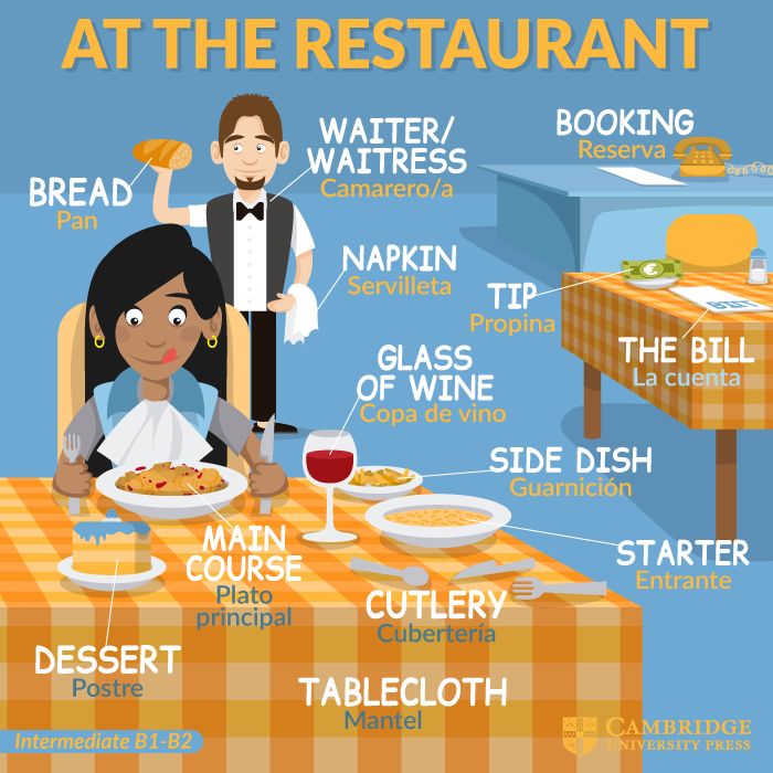 CambridgeEngSP's tweet image. Dicen que los camareros entienden lenguaje de señas, pero mejor si sabemos pedir en inglés. Y un consejo: ni gritar &quot;Waiter!&quot; ni chistar o chasquear los dedos. Busca su mirada, levanta un dedo y utiliza la archiconocida frase:☝️🏻&quot;Excuse me&quot;. Fácil, ¿verdad? #English #vocabulary