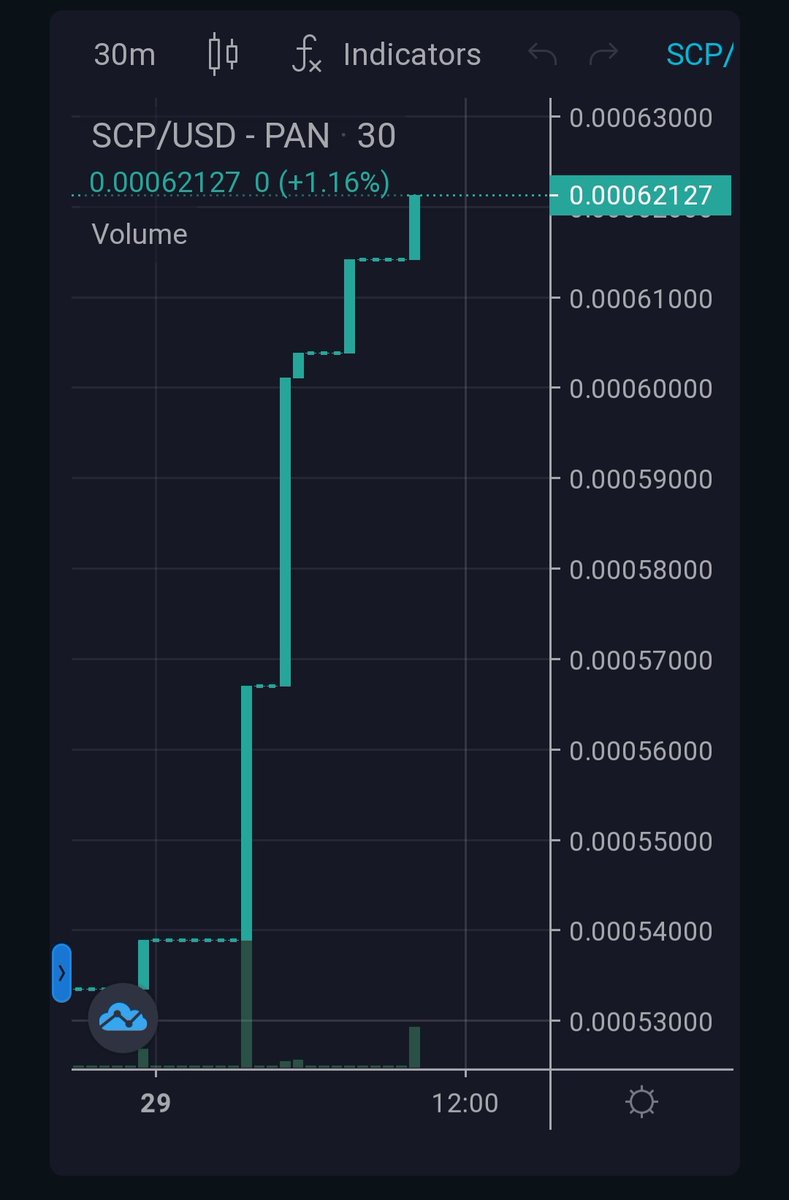 SmartChainProperty tweet media