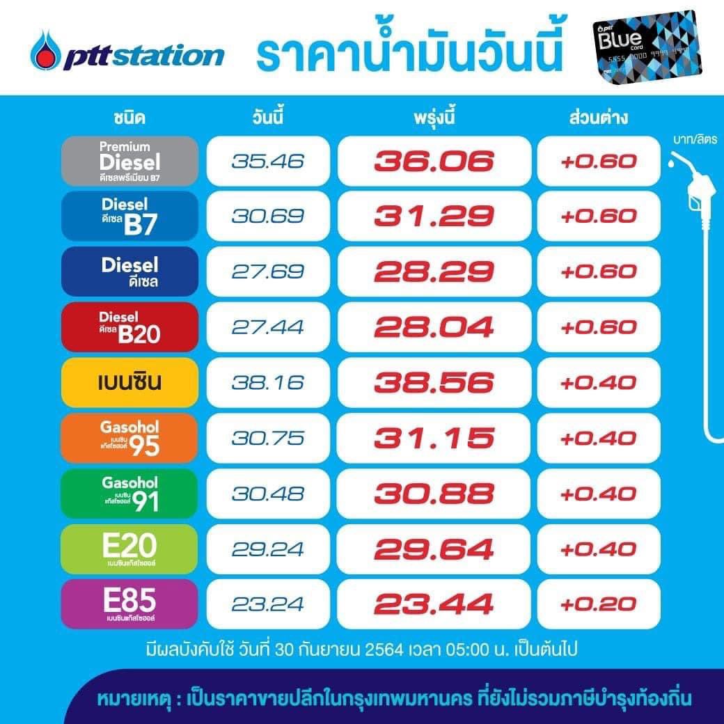 tanawatofficial's tweet image. น้ำมันปรับราคาขึ้นอีกแล้วจ้า เดือนนี้ราคาขึ้น 6 ครั้งแล้วจ้า โรคระบาด น้ำท่วม น้ำมันแพง กลียุคของจริง

#น้ำท่วม #โมเดอร์นา