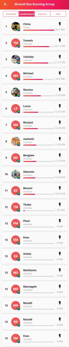 BusMnandi's tweet photo. Mnandi Bus Dream Team  🎉🎉🎉🎉🎉 https://t.co/gN3gfLJKff