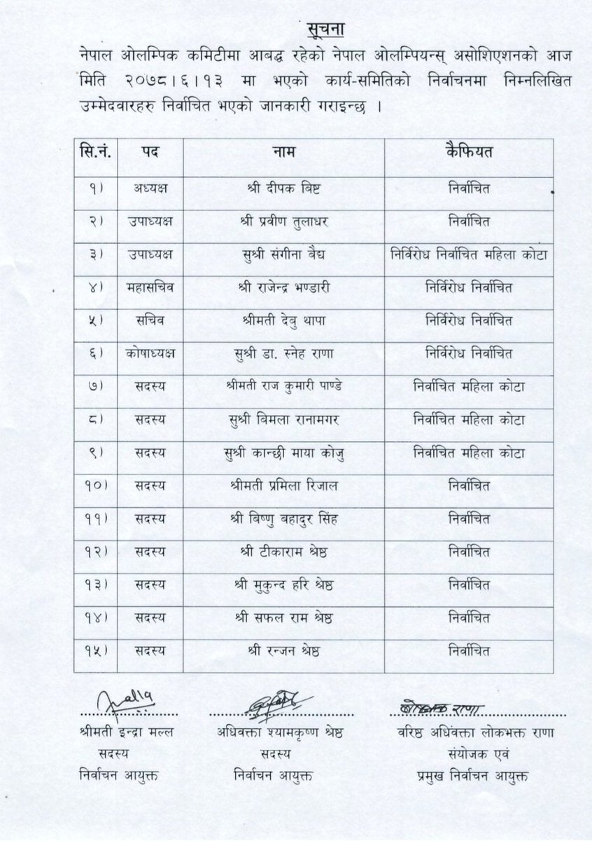 NocNepal's tweet photo. Official results of Election of Nepal Olympian Association https://t.co/dFGJSn8u7h