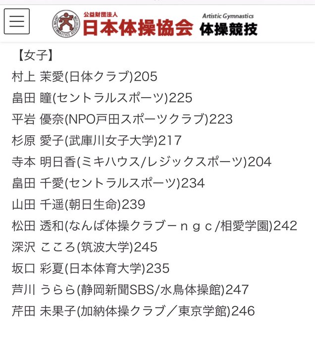 もみじ S Recent Tweets 14 Whotwi Graphical Twitter Analysis