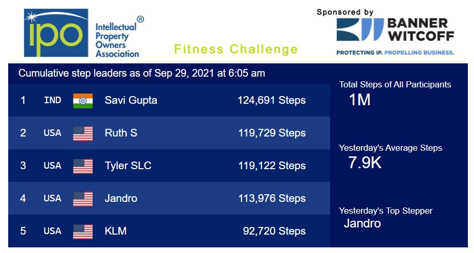 FlyAway2Knight's tweet photo. Run, bike, yoga, swim, or garden - it all converts to steps as you participate in the #IPOAM21 Fitness Challenge! The IPO Annual Mtg will enrich your mind, but don't forget to enhance your health & wellness. Time to move it, move it!
@BannerWitcoff
@IPO https://t.co/KQjHQonJ06