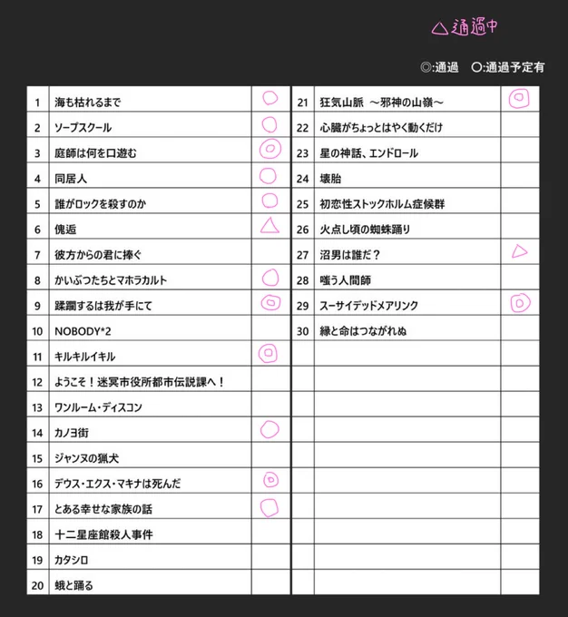 よいしょーー!!!!!!だいぶ埋まってきました!!!!!!通過予定いっぱい!!!!!!!!!!!!ありがとうございます!!!!!!丸ついてないやつやりたいのしかないので……お誘い……して貰えると嬉しいです…… 