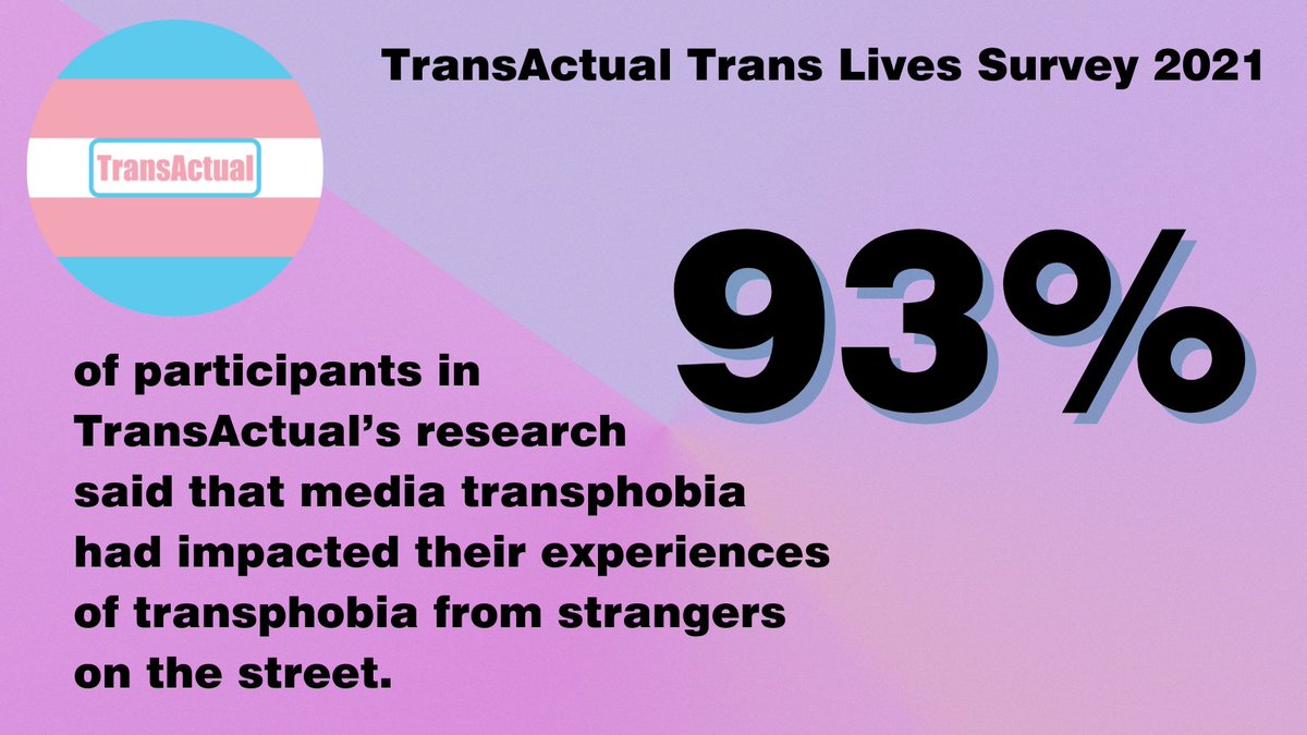 TransActualUK's tweet photo. Today we launched the Trans Lives Survey 2021 Report and it doesn't make for happy reading.

93% of our participants  said that media transphobia had impacted their experiences of transphobia from strangers on the street.

Read. Share. Act.
https://t.co/UyiP64G60d

#TransLives https://t.co/Tq4u93hQ3D