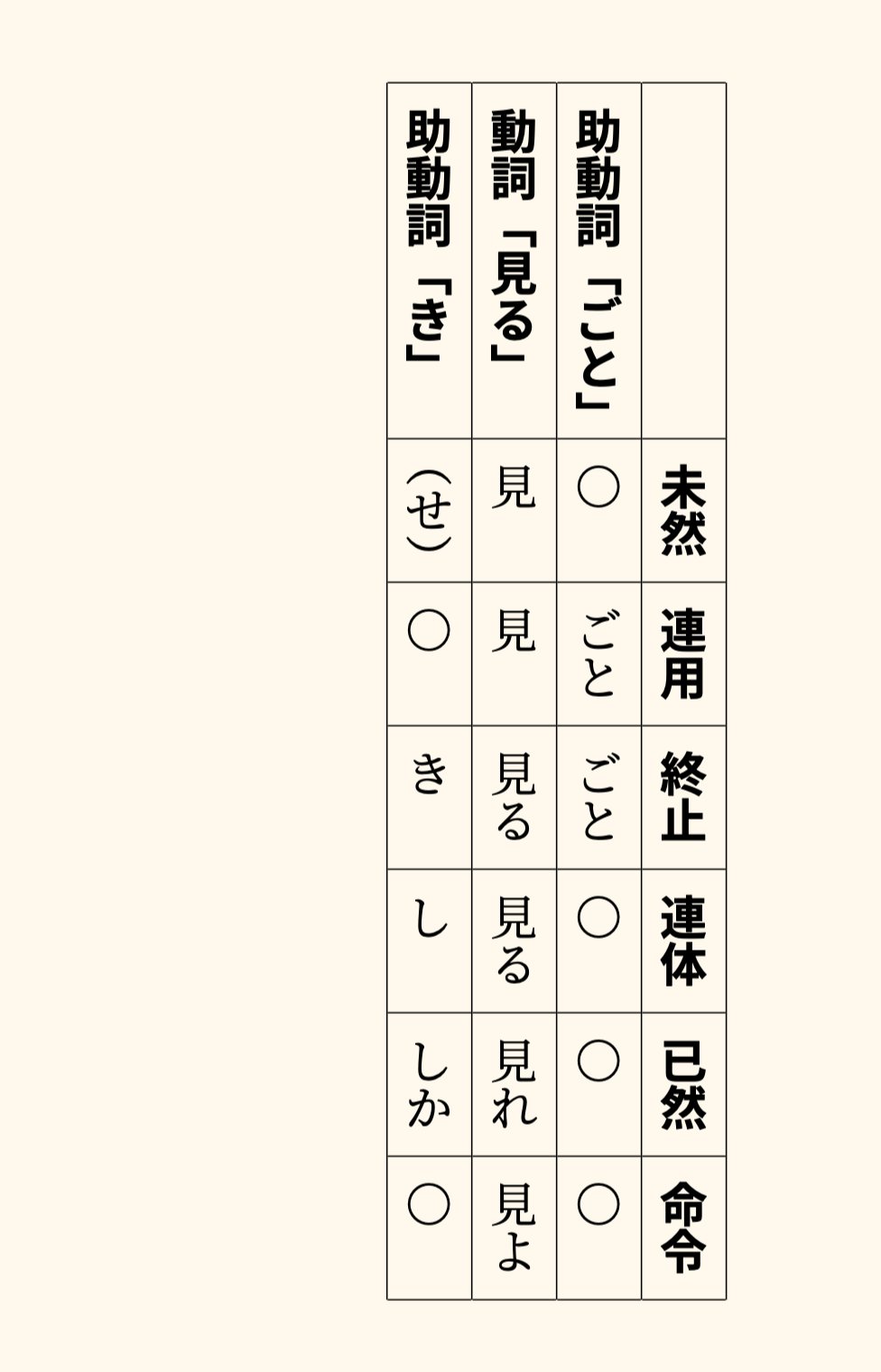 結城浩 Tabular使わずに単に文字揃えれば揃うことは揃うけど 罫線もでないからいま一つ Jlreq用の縦組み表作るパッケージとかあるのかしら T Co Jnndmktksy Twitter