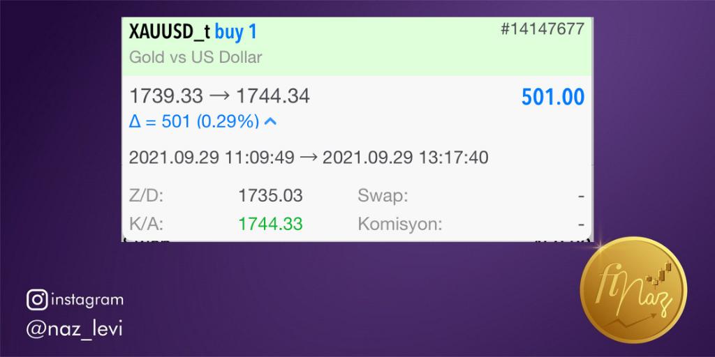 💥Bizi parlatan şey kendi ışığımız 💥 Açtığımız 1 lot'luk #GOLD işlemimizden TP olduk💰 Kazancımız ; ⭐️ 💸 5 0 1 $ 💸 ⭐️ Altın gibi parlamaya devam edeceğiz, takipte kalın 🤗 💪 #forex #fx