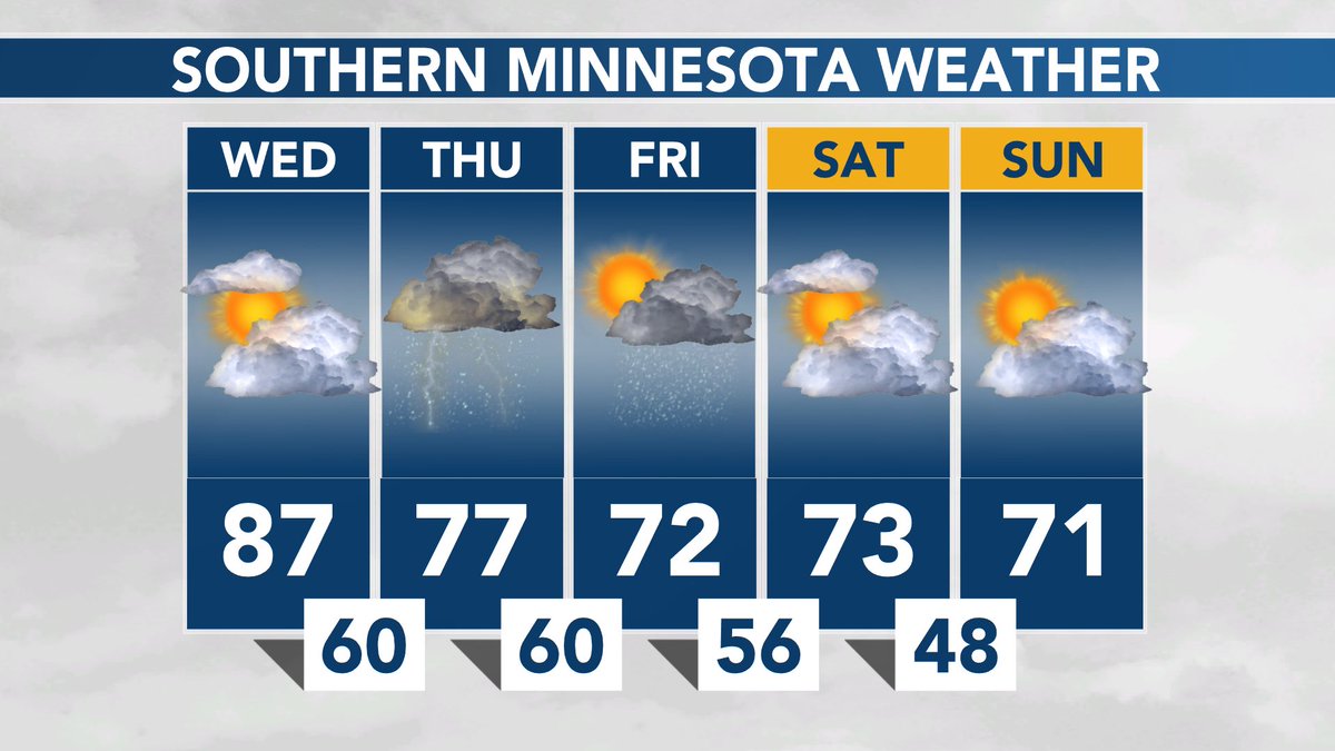 SOUTHERN MINNESOTA WEATHER: Very warm today! Showers and storms around Thursday through Friday. #MNwx https://t.co/WIUlez3t4x