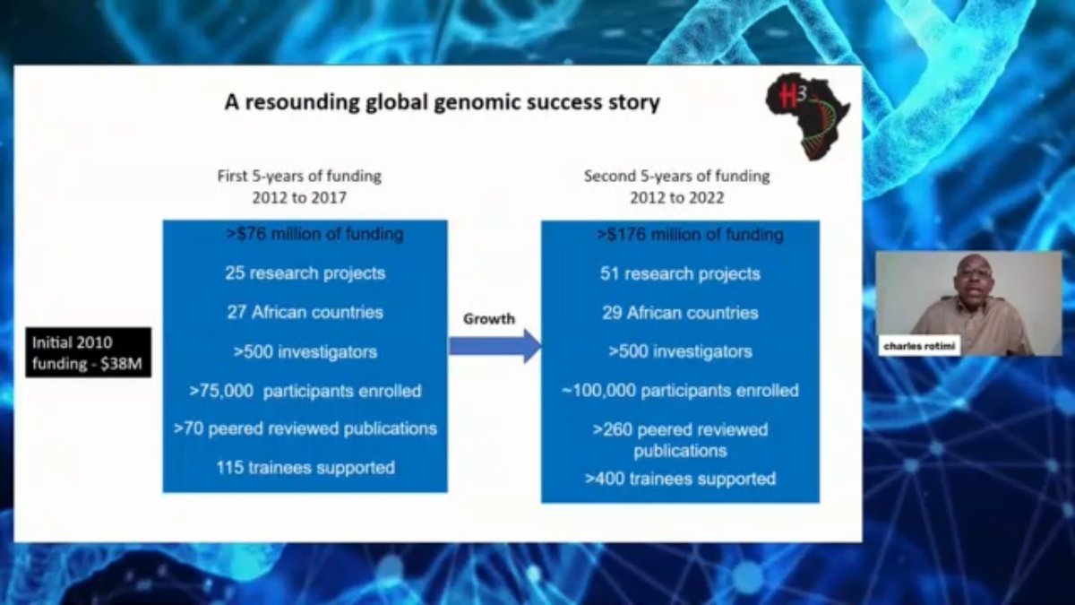 Nicky Mulder (@nicky_mulder) on Twitter photo Dr Charles Rotimi kicked off the G2MC meeting #g2mc6thconference with an excellent keynote, emphasizing the need for diversity in genomics. He also highlighted some of the successes of <a href="/H3Africa/">Human Heredity and Health in Africa</a>. He is a true inspiration. Dr Charles Rotimi kicked off the G2MC meeting #g2mc6thconference with an excellent keynote, emphasizing the need for diversity in genomics. He also highlighted some of the successes of <a href="/H3Africa/">Human Heredity and Health in Africa</a>. He is a true inspiration.