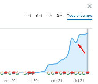 brunoramoslara's tweet image. Cuando das con el cliente perfecto, en el nicho perfecto, con los recursos necesarios y un trabajo milimétrico...

Y lo que queda 🤯

#AdsenseTips