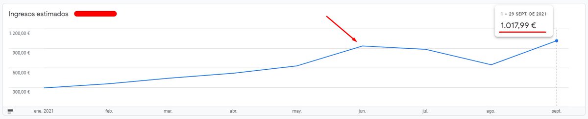 brunoramoslara's tweet image. Cuando das con el cliente perfecto, en el nicho perfecto, con los recursos necesarios y un trabajo milimétrico...

Y lo que queda 🤯

#AdsenseTips