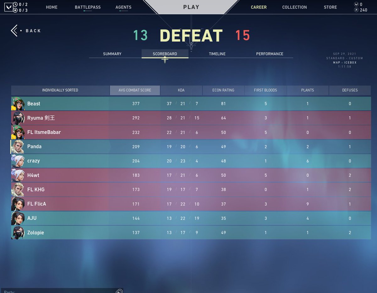 Ggs to <a href="/FearLegendsGG/">Fear Legends</a> , they were the better team today. @ClBEAST7  is actually a beast. WE GO AGAIN