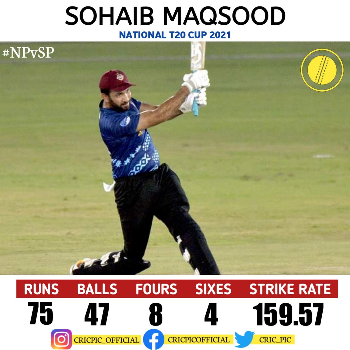 cric_pic's tweet photo. Good inning for Sohaib Maqsood
#SohaibMaqsood #NPvSP #NationalT20Cup #KhelTouHoRahaHai #CricPic https://t.co/JQlLWIyhgi