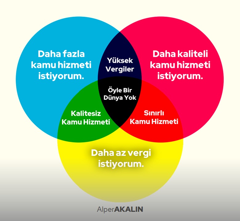 ialperakalin's tweet photo. Popülistlerin size hiç bahsetmediği imkansız üçleme. https://t.co/AC7e5RvRJ9