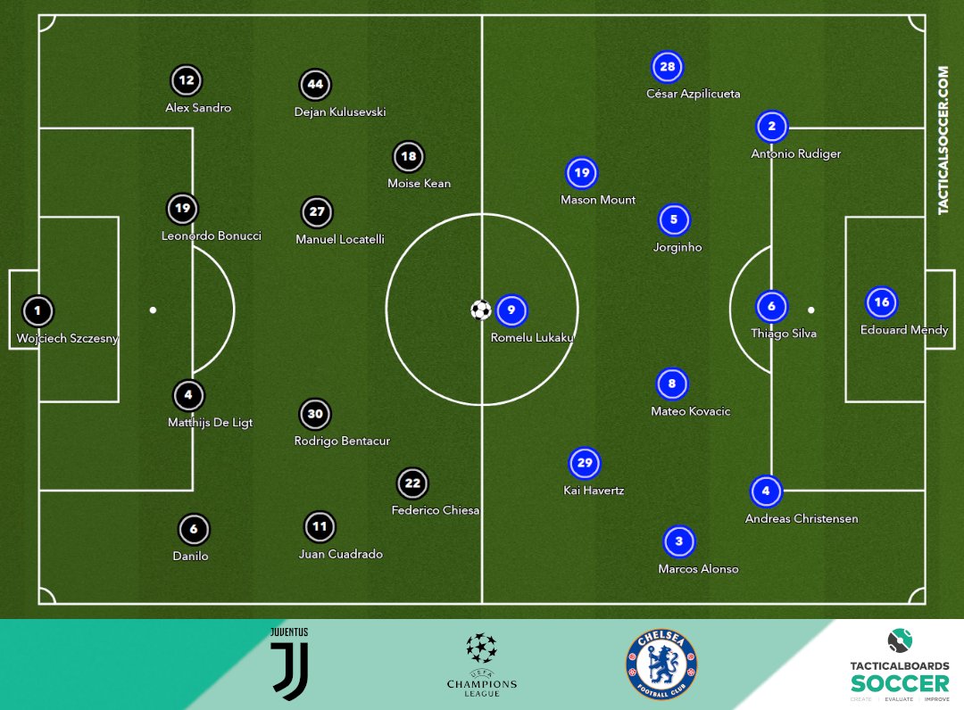 tacticalboards's tweet photo. Juventus will host Chelsea FC. ⚽ ⚽

Will the defending Champions League champion win?

What do you think of our predicted lineup for the game?

#ChampionsLeague #JuventusChelsea  #Juventus  #Chelsea https://t.co/5mceFyTF4f