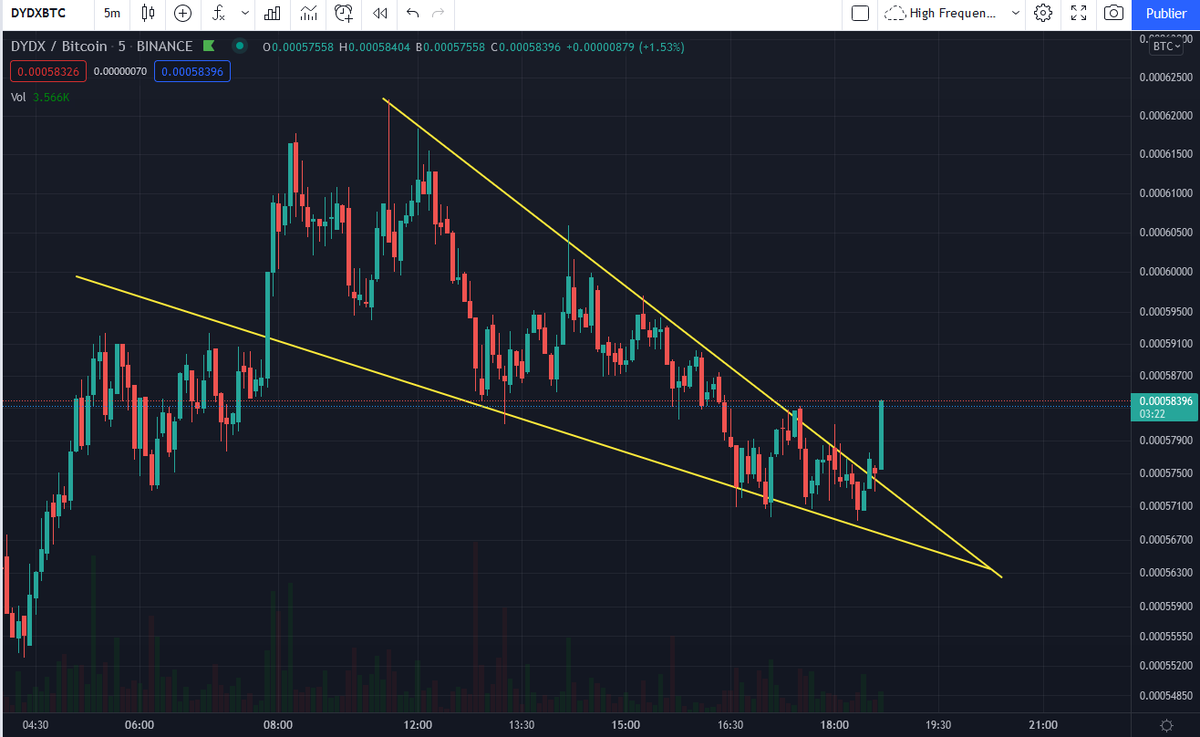 supermegatom's tweet photo. Nice potential long entry with this falling wedge breakout on #dydx/btc (5min timeframe) https://t.co/LmsnX3voRJ