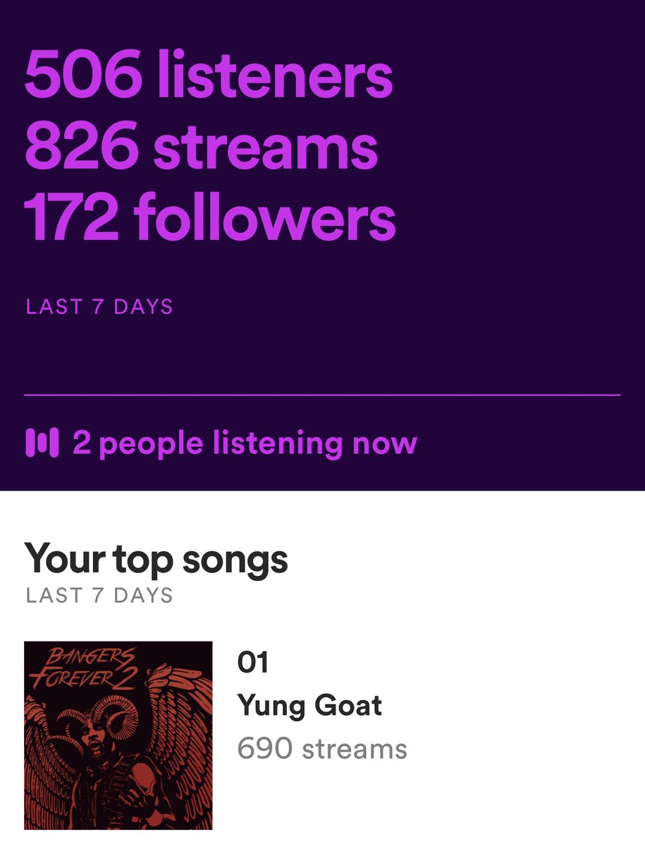 TheBadReed's tweet photo. We gone double these numbers with this next album.
Let’s get it.... #RocketBoyz https://t.co/xuDQ75O017