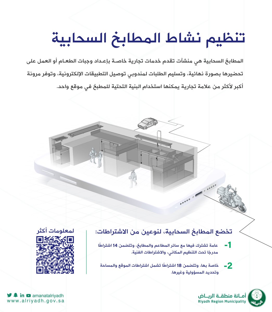 دعمًا لتطوير الأنشطة الاقتصادية الواعدة، وتمكينًا لرواد الأعمال في العاصمة.. سمو أمين منطقة الرياض <a href="/BinAyyafFaisal/">فيصل بن عيّاف</a> يعتمد الاشتراطات التنظيمية الخاصة بنشاط #المطابخ_السحابية، ضمن عدد من البرامج والخطوات التي تهدف إلى مواكبة المستجدات بضوابط تعزز من نمو اقتصاد المدينة..