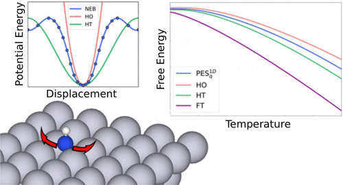 JPhysChem's tweet photo. In this article, @CraigWaitt, @profwschneider, @ndscience undergraduate Audrey Miles propose and benchmark first principles adsorbate translational free energy models.
https://t.co/UWY8xly8Fa https://t.co/Kw9Nz0WP8c