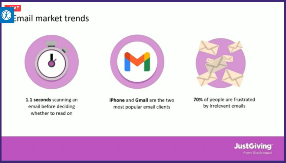 JGcauses's tweet image. Here&apos;s three key trends we used to inform our email journey update:
... You have just 1.1 seconds to get someone&apos;s attention
... iPhone and Gmail are the two most popular email tools
... 70% of people are frustrated by irrelevant emails 
#FundraisingTech