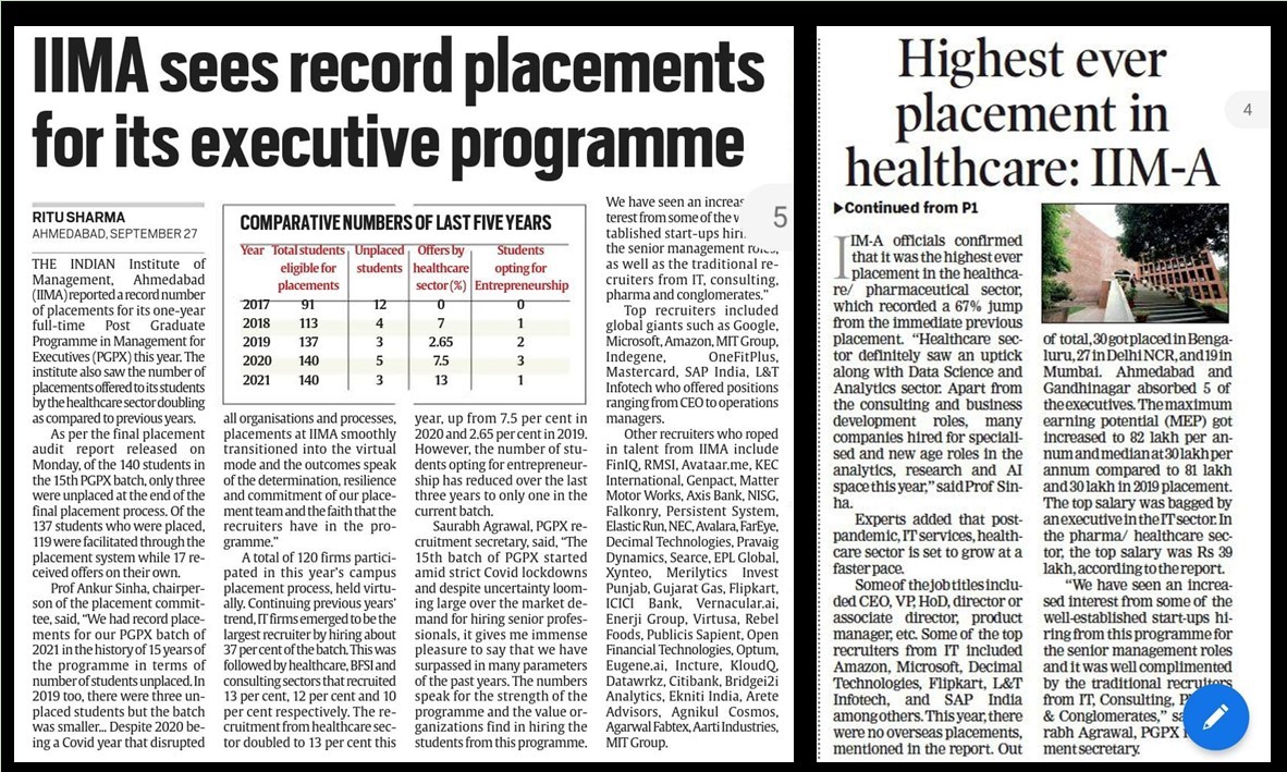 PGPX 2021 batch saw record placements this year!
We proudly announce that 137 students from our PGPX 2021 batch will join top brands across the country. This year, IT, Healthcare and BFSI sectors have been the top recruiters.
For IPRS 2021 report, visit: web.iima.ac.in/iprs/gallery/2…
