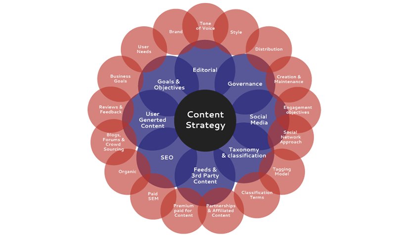 PragerMicro's tweet photo. We’ve always said content is king, and that doesn’t seem to be changing anytime soon. We’re seeing long-form content continuing to dominate the SERPs with the average word count for first page results being 1,447 words long. https://t.co/5iFdwU7gKq https://t.co/v1apYFjVvz
