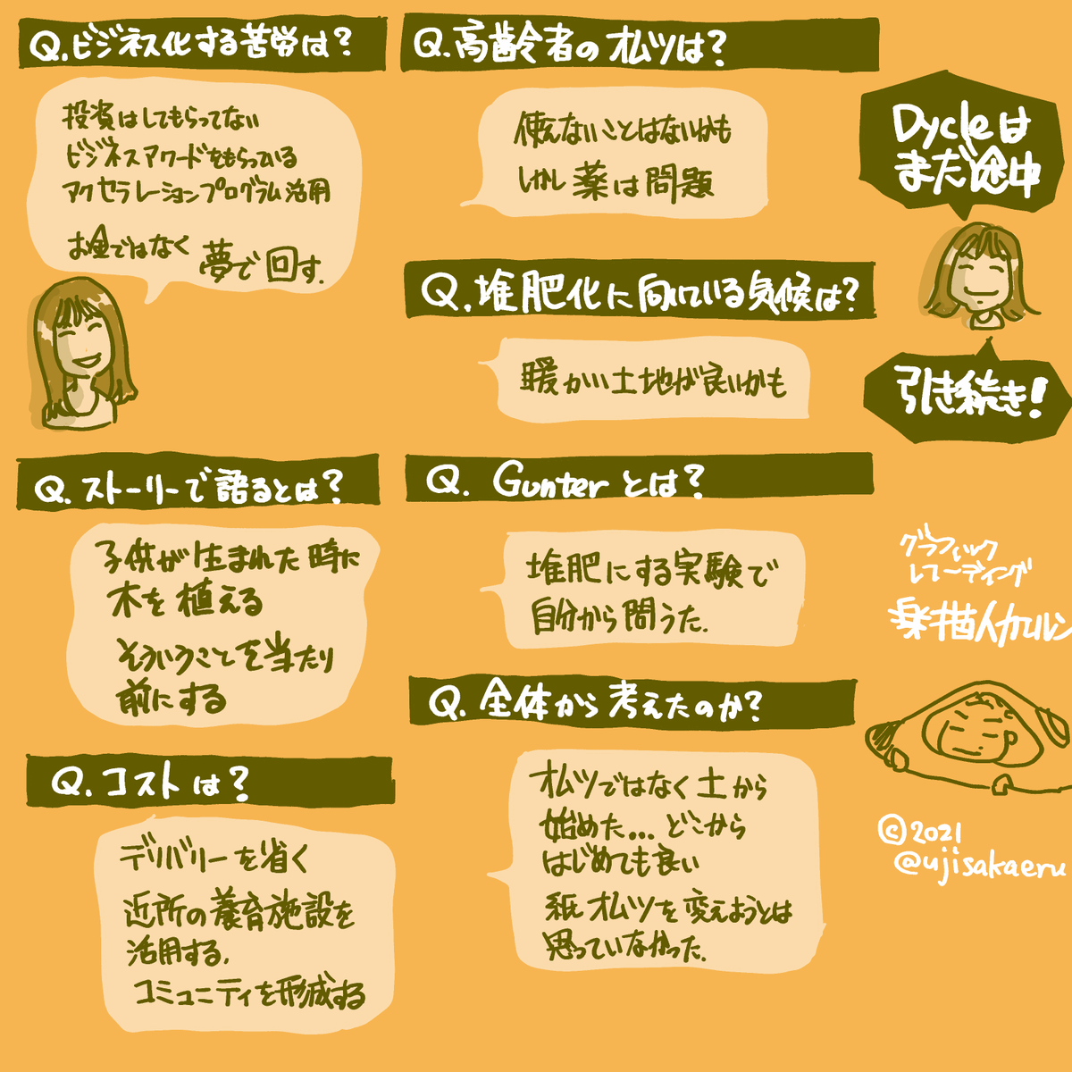 ujisakaeru's tweet photo. 【#グラレコ】【Designing X - 世界を一歩前進させるデザイン vol.1】リジェネラティブ・ビジネスのデザイン 〜 ビジネスに自然界の循環を取り入れる
松坂 愛友美 氏( #DYCLE 共同創業者)
https://t.co/OvR9rtHESE
@AISTDesignSch
#アート思考 #デザイン思考 #産総研
#気付きと本気を見える化 https://t.co/pEyggU2zLH