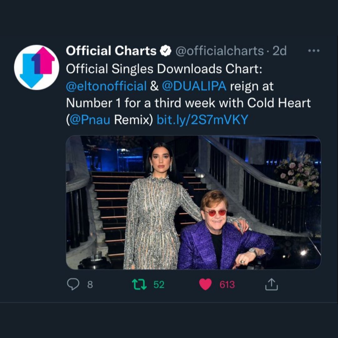 eltonofficial's tweet photo. What!? Two tracks in the @billboard 100, #2 in the UK Charts, UK’s most downloaded single for three weeks now and 40 million monthly listeners on @spotify 😱🤯
After all, you certainly know how to warm up my Cold Heart 😉
#ColdHeart #afterall #oneofme #thelockdownsessions https://t.co/2iOYKlspLI