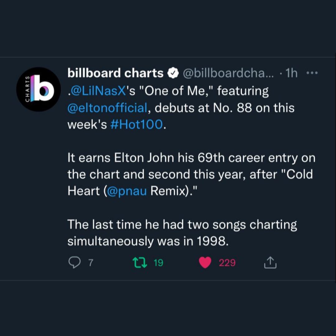 eltonofficial's tweet photo. What!? Two tracks in the @billboard 100, #2 in the UK Charts, UK’s most downloaded single for three weeks now and 40 million monthly listeners on @spotify 😱🤯
After all, you certainly know how to warm up my Cold Heart 😉
#ColdHeart #afterall #oneofme #thelockdownsessions https://t.co/2iOYKlspLI