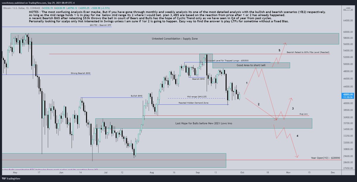 Everything you need to know about #BTC  

#Bitcoin  Commentary &amp; Notes on Charts. RTs are welcome.