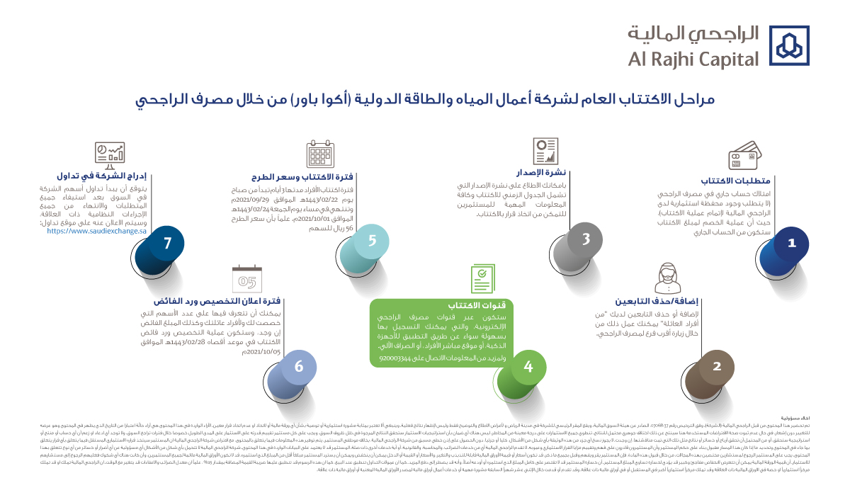 اكتتاب اكوا باور للافراد