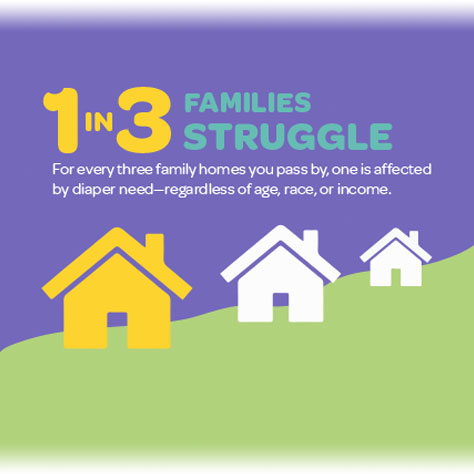 MindyForMA's tweet photo. Our families are struggling to provide sufficient diapers for their babies. They face #DiaperNeedMA. We have a way to support them - our legislation H206/S125 creates a diaper pilot program to support orgs to purchase and distribute diapers to familes. #WipeOutDiaperNeed https://t.co/K73YJIv4f9