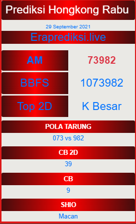 4Dprediksi's tweet photo. PREDIKSI HONGKONG, Rabu 29 September 2021

BBFS : 1073982
AM : 73982
TOP 2D : K Besar
POLA TARUNG : 073 vs 982
CB2D : 39
CB : 9
SHIO : MACAN

LEBIH AMAN BB
UTAMAKAN PREDIKSI SENDIRI !!
Kunjungi Juga Situs Prediksi Kami ya 🙂
http://172.96.190.105/room-hongkong/prediksi-hk-rabu/ https://t.co/lVco2Ir8CD