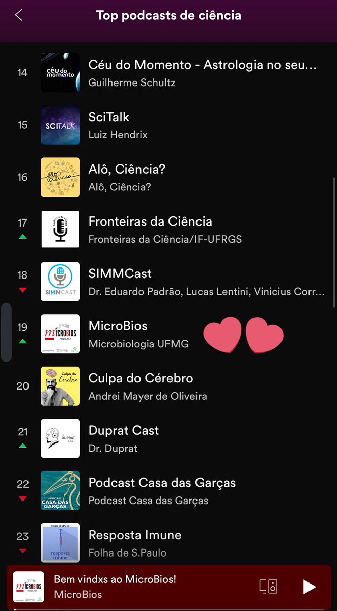 Continuem ouvindo podcasts de ciência 🧫! Ouça <a href="/bios_micro/">MicroBiosPodcast</a> em todos tocadores de podcast. #ciencia #divulgacaocientifica #podosfera #podcast #podcasts