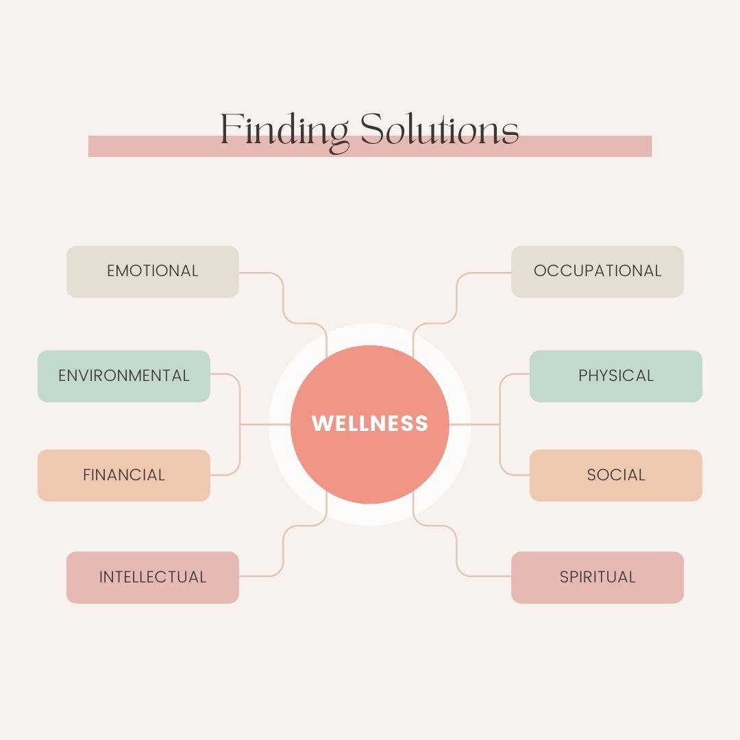 JanetArnoldFS's tweet photo. We know that our wellness is important, but how many of us make it a priority?Rather than tackling all 8 areas at once, try adding one new wellness goal each week or even once a month. 
 #Findingsolutions #wellness #parentingishard #momtruth #wellbeing #momlife #selfcare https://t.co/GKlevKQs1n