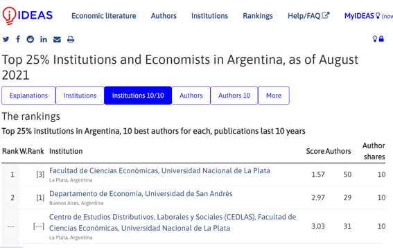 IIEunlp's tweet photo. 📢 Twitter se hizo eco de la relevancia del ranking de Repec y queremos aprovechar para felicitar a los profesores de Economía de la UNLP por convertirnos en la institución N°1 de Argentina en el ranking de los últimos 10 años. 
@economicas_unlp 🥇👏🥳🎊
https://t.co/IxRScXQcBs https://t.co/KV1SuAxJqn