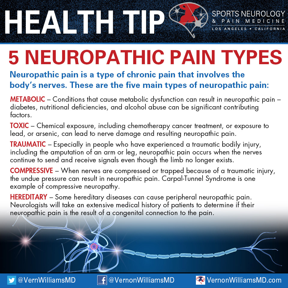 VernWilliamsMD's tweet photo. #CompressiveNeuropathy causes #pain when #nerves become trapped due to #traumatic injury. 4 other types: https://t.co/KSoGZepY1H