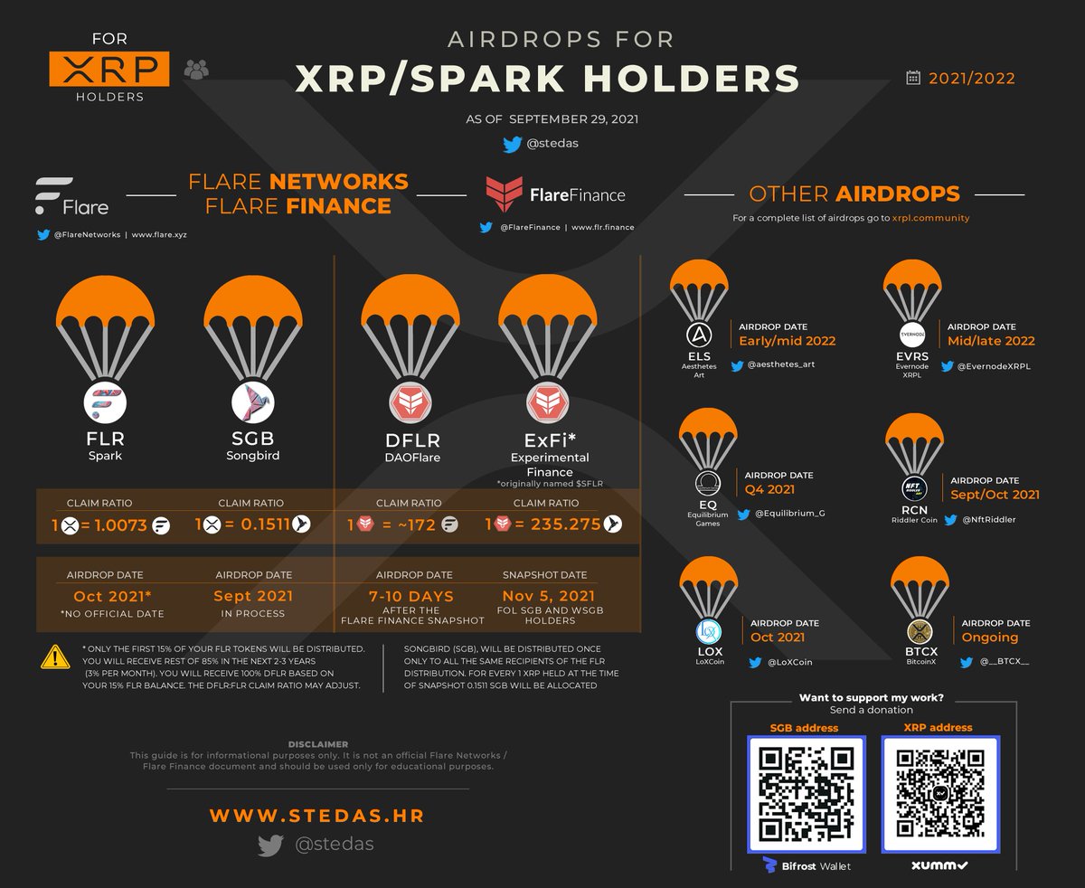 XRP_Cro 🔥 AI / Gaming / DePIN tweet media