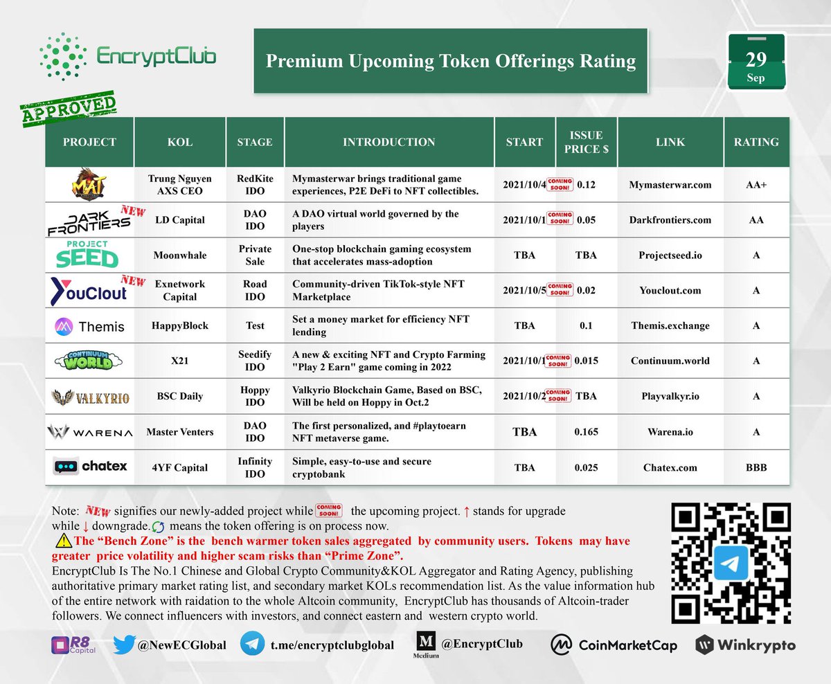 バンケラ🇯🇵情報屋エアドロップ仮想通貨Airdrop .edge🦭 | ETHGas ⛽ tweet media