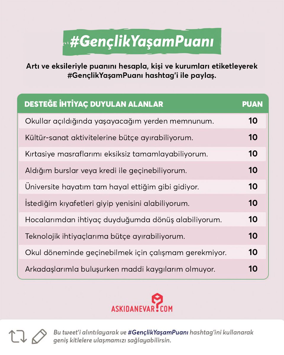 Yeni dönemde sizin sesiniz ve markaların gücü ile üniversite öğrencilerine destek kampanyası başlatıyoruz.

Dahil olmak için; puanınızı bu tweet’i alıntılayarak #GençlikYaşamPuanı hashtag’i ile paylaşın. Paylaşımınıza markaları etiketleyerek askıya ürün bırakmaya davet edin.