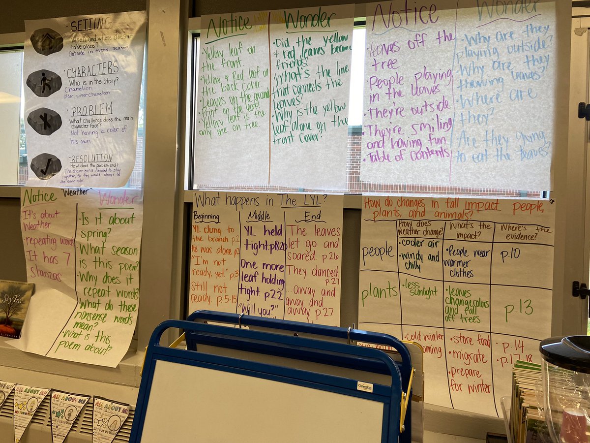 Watt Hardison students are working hard through collaboration and group work. The teacher content knowledge is top notch! Teachers have internalized the lessons and are asking high quality questions to build on student knowledge. <a href="/mrstgwilkinson/">Tiffany Wilkinson</a> <a href="/phyllis_gilman/">Phyllis Gilman</a> <a href="/kylecraighead85/">Kyle Craighead</a>